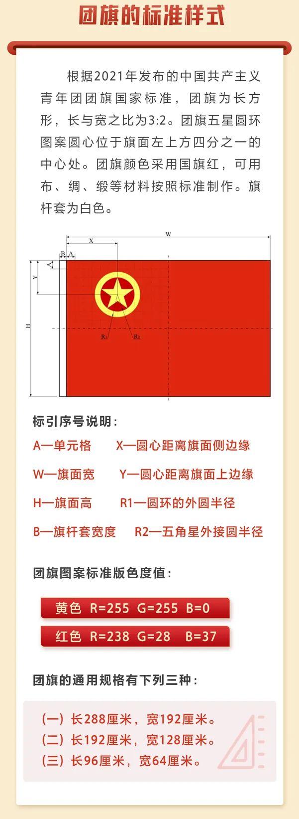 中国共青团团旗、团徽是如何诞生的？