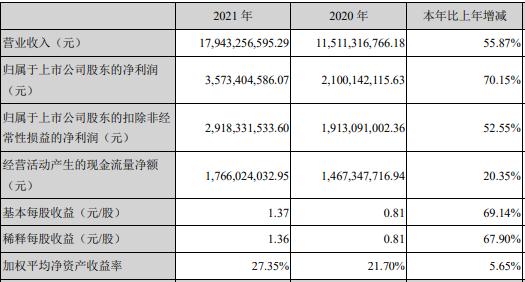 业绩分化！高增长的机器人公司，却敌不过这个烦恼……