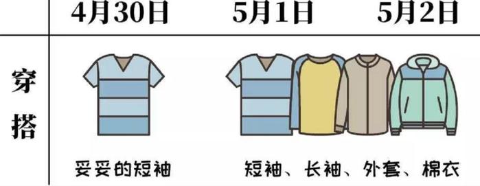 天气“倒挂”？北方冲破30℃ 南方凉飕飕 浙江：我在中间