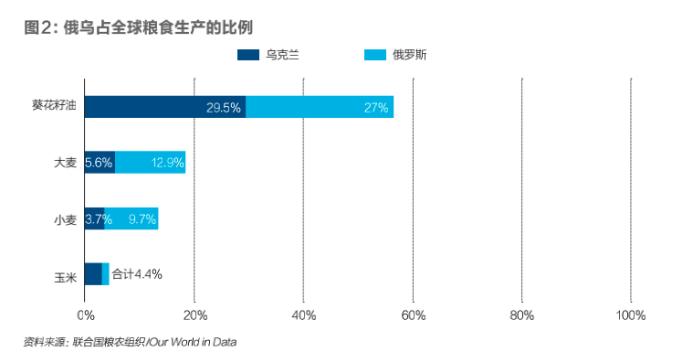 中国食物自给率65.8%，如何构建安全稳定粮食供应保障？