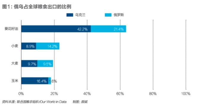 中国食物自给率65.8%，如何构建安全稳定粮食供应保障？