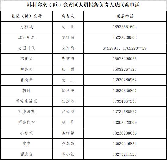 保定市莲池区、竞秀区公布来区返区人员报备联系人及联系电话