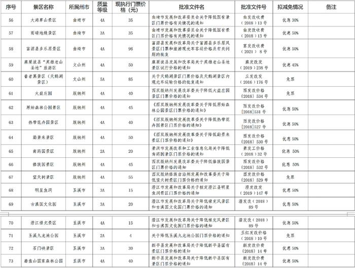 名单公示！昆明这4个景区拟减免门票