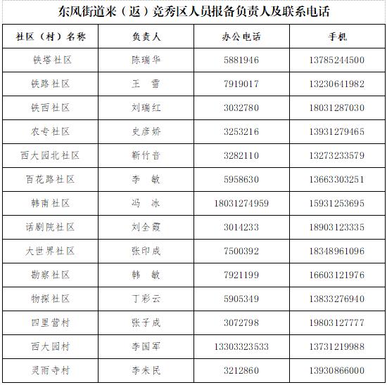 保定市莲池区、竞秀区公布来区返区人员报备联系人及联系电话