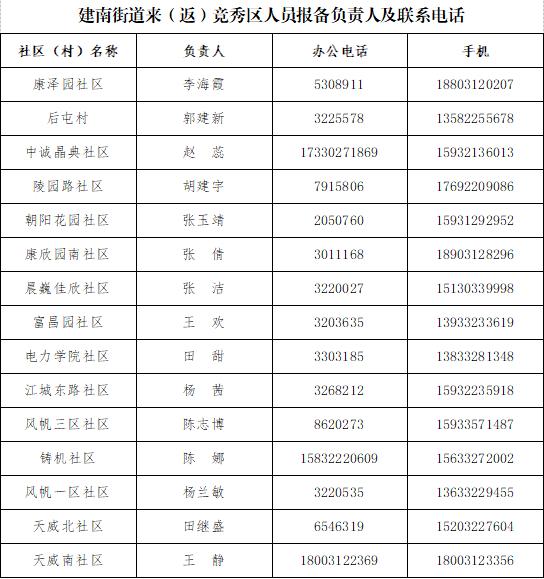 保定市莲池区、竞秀区公布来区返区人员报备联系人及联系电话