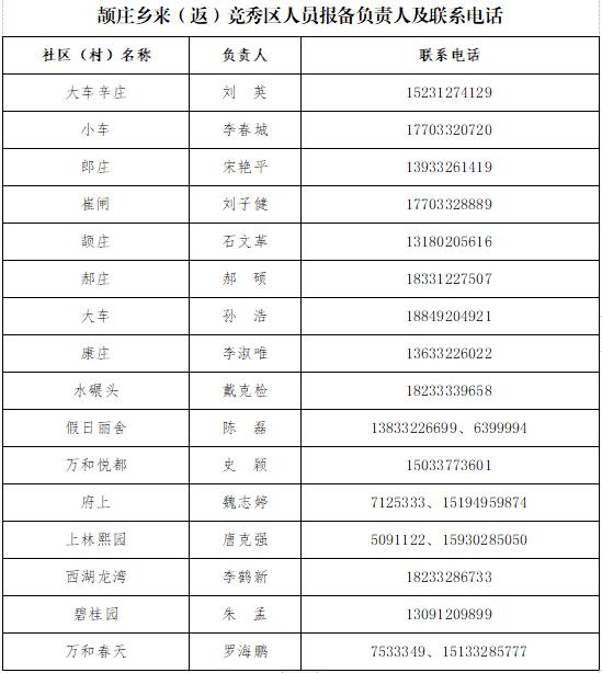 保定市莲池区、竞秀区公布来区返区人员报备联系人及联系电话