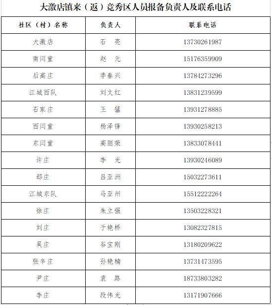 保定市莲池区、竞秀区公布来区返区人员报备联系人及联系电话