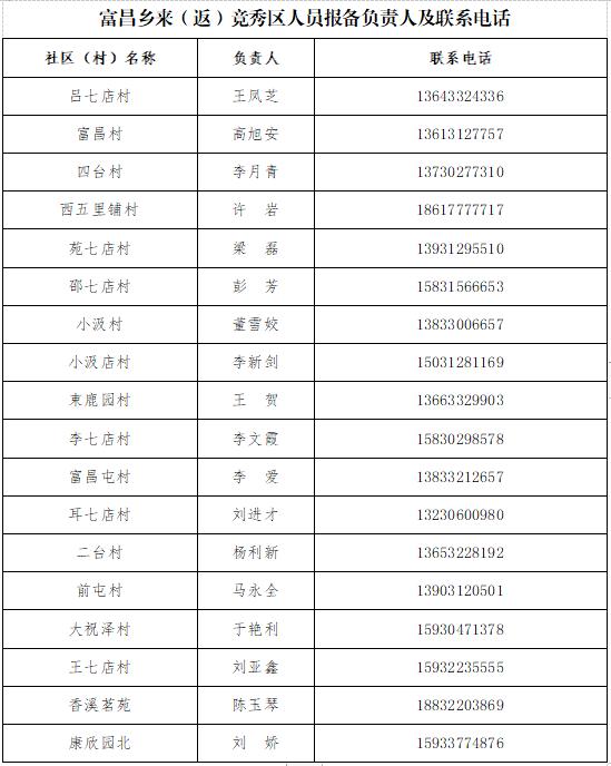 保定市莲池区、竞秀区公布来区返区人员报备联系人及联系电话