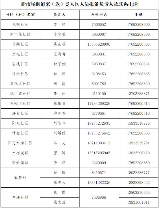 保定市莲池区、竞秀区公布来区返区人员报备联系人及联系电话