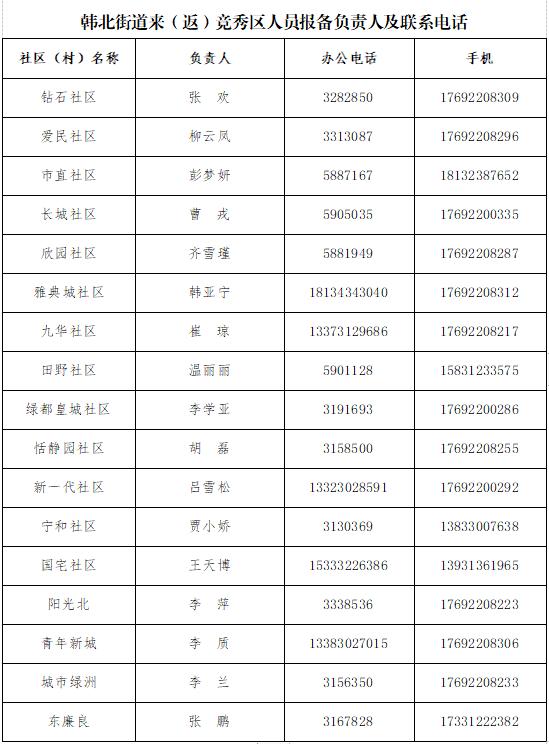 保定市莲池区、竞秀区公布来区返区人员报备联系人及联系电话