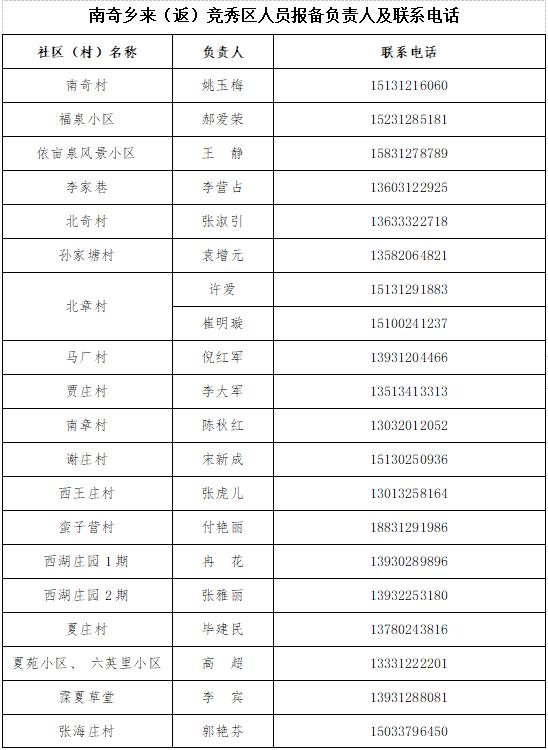 保定市莲池区、竞秀区公布来区返区人员报备联系人及联系电话