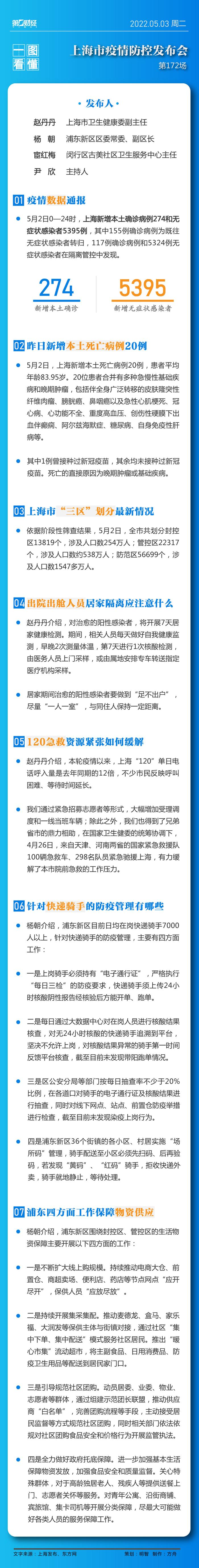 一图看懂上海发布会丨出院出舱人员如何居家隔离？快递骑手上岗有何要求？