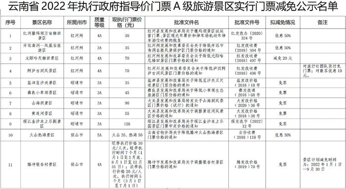 名单公示！昆明这4个景区拟减免门票