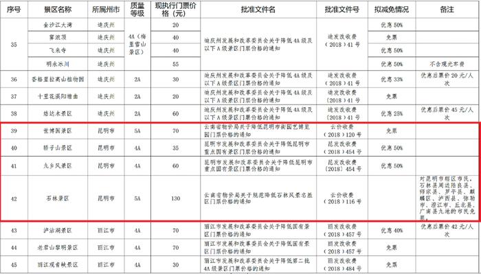 名单公示！昆明这4个景区拟减免门票