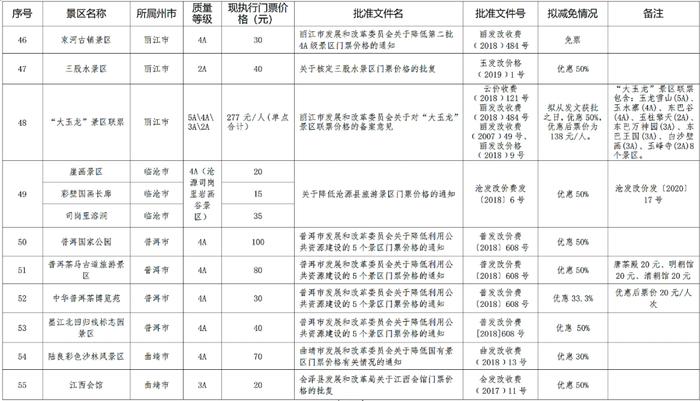 名单公示！昆明这4个景区拟减免门票