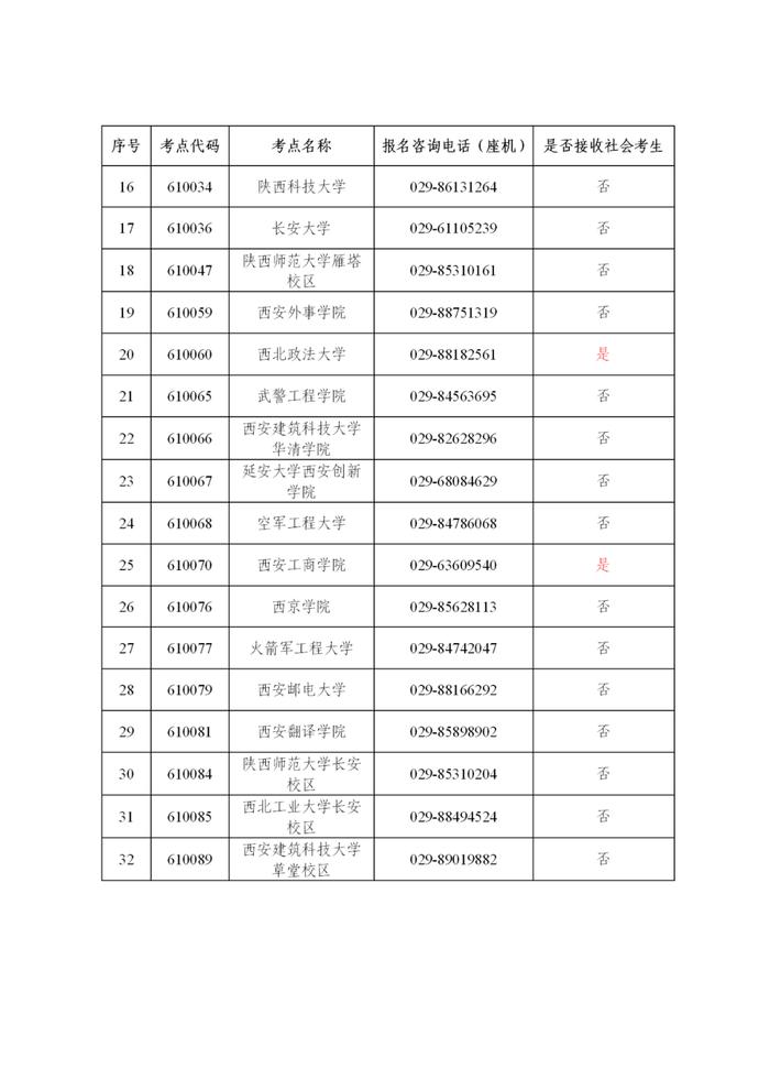 2022年5月陕西省全国计算机等级考试报名公告