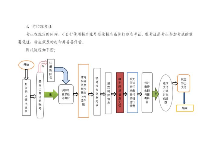 2022年5月陕西省全国计算机等级考试报名公告