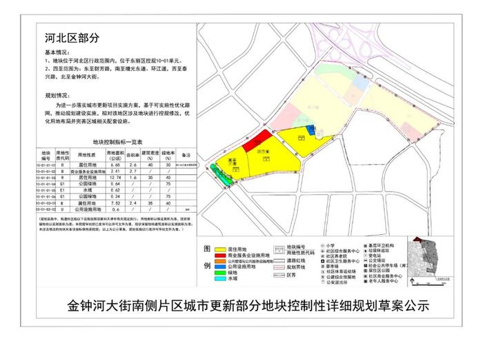 最新 | 跨河北、东丽，覆盖12万人口！天津这个区域规划公示！