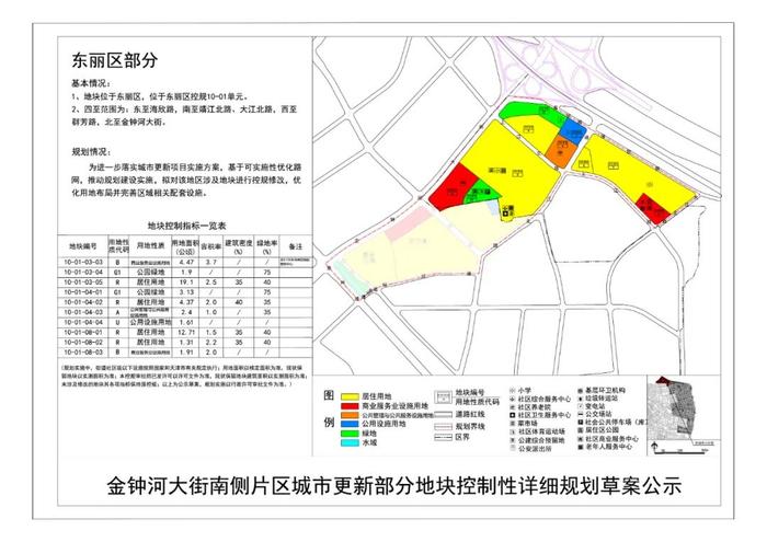 最新 | 跨河北、东丽，覆盖12万人口！天津这个区域规划公示！