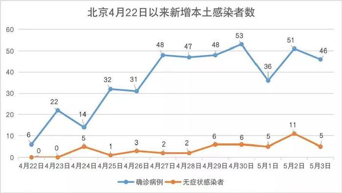 昨日新增本土353+ 5075例，辽宁一学校新增无症状103例！最新通报→