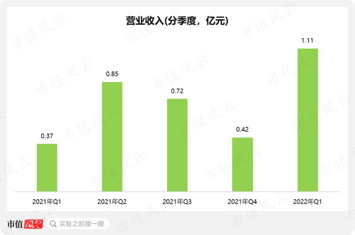 核心产品实现商业化零突破，销售费用同步激增，艾力斯经营层面仍未扭亏