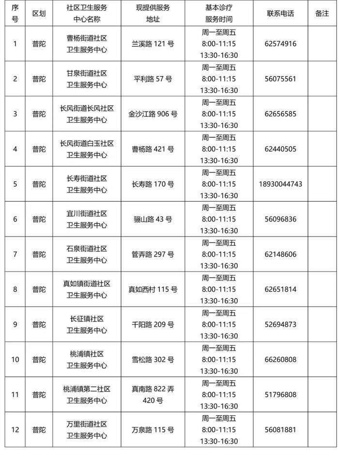 【便民】本市各社区卫生机构基本诊疗（配药）服务最新情况一览