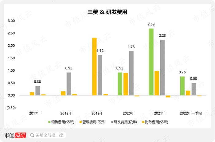 核心产品实现商业化零突破，销售费用同步激增，艾力斯经营层面仍未扭亏