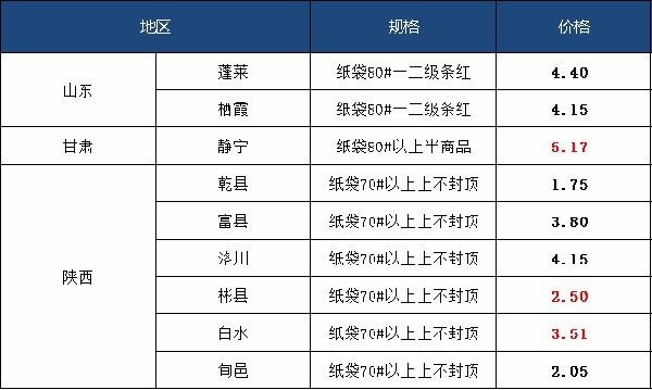 运城产地富士苹果行情基本持稳