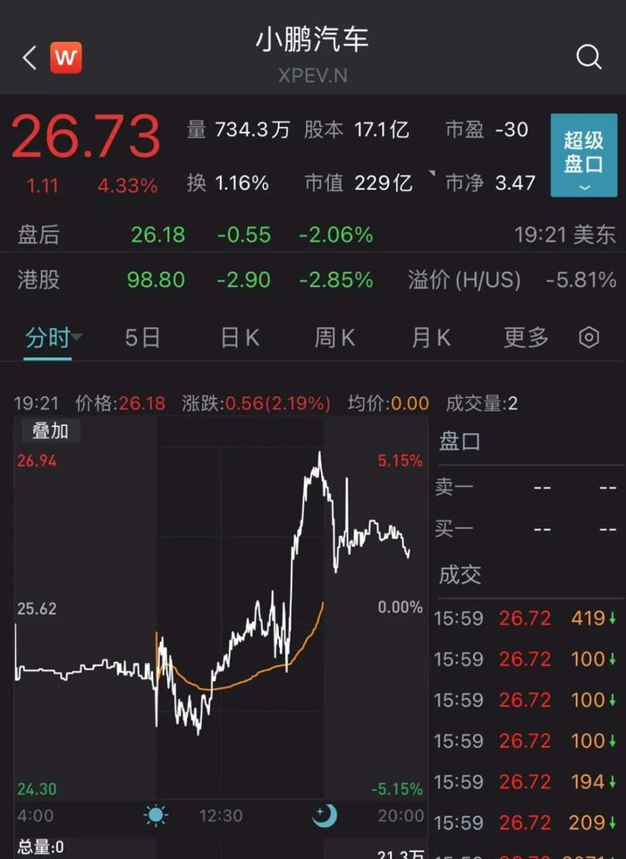 美联储加息50基点，道指飙涨近1000点！原油、黄金也嗨了！A股怎么走？