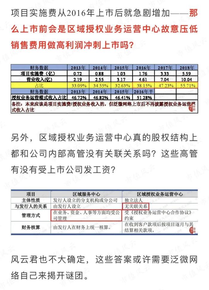 财务舞弊：康得新造假手法重现江湖，被极速ST的泛微网络还有更多秘密未被揭露！