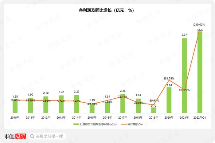 年报季报“双响炮”，净利暴增12倍，首次突破10亿，雅化集团：民爆托铁底，锂业随风起