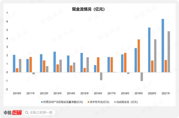 年报季报“双响炮”，净利暴增12倍，首次突破10亿，雅化集团：民爆托铁底，锂业随风起