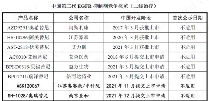 核心产品实现商业化零突破，销售费用同步激增，艾力斯经营层面仍未扭亏