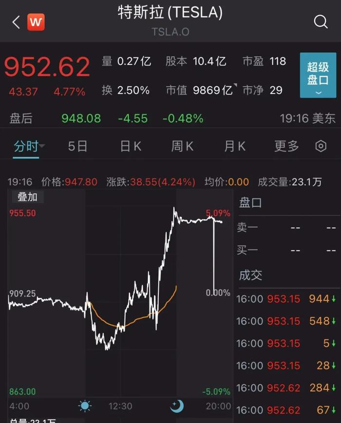 美联储加息50基点，道指飙涨近1000点！原油、黄金也嗨了！A股怎么走？