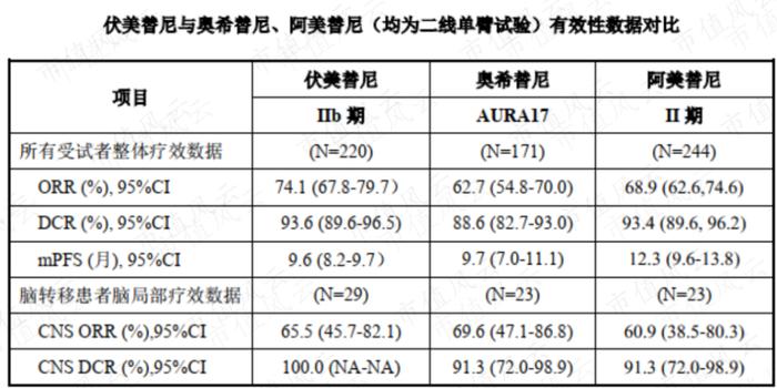 核心产品实现商业化零突破，销售费用同步激增，艾力斯经营层面仍未扭亏