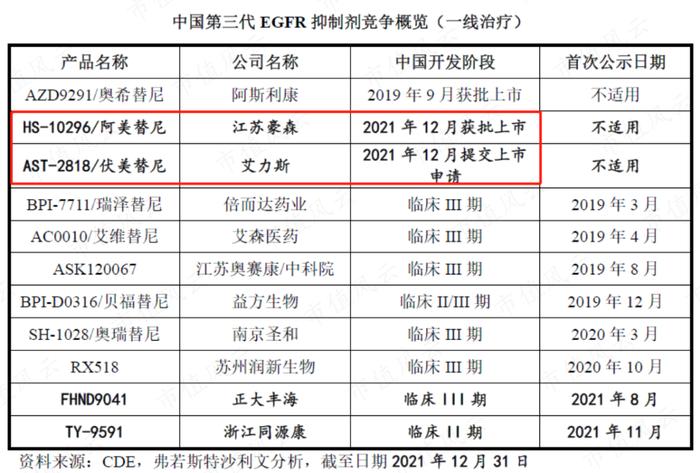 核心产品实现商业化零突破，销售费用同步激增，艾力斯经营层面仍未扭亏