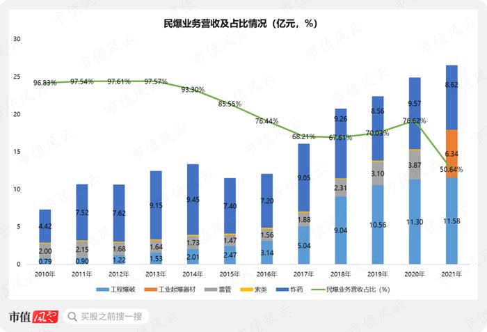 年报季报“双响炮”，净利暴增12倍，首次突破10亿，雅化集团：民爆托铁底，锂业随风起