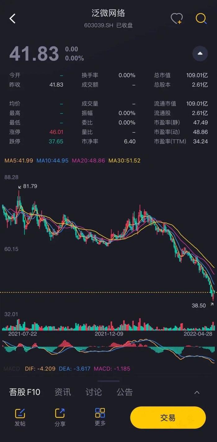 财务舞弊：康得新造假手法重现江湖，被极速ST的泛微网络还有更多秘密未被揭露！