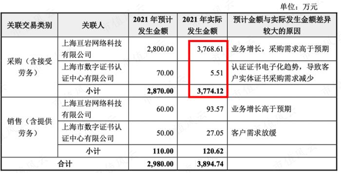 财务舞弊：康得新造假手法重现江湖，被极速ST的泛微网络还有更多秘密未被揭露！