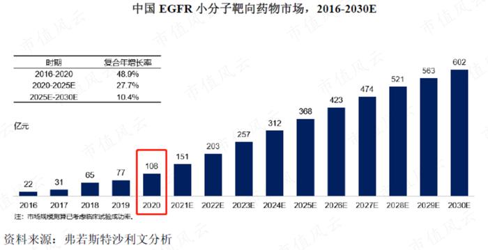 核心产品实现商业化零突破，销售费用同步激增，艾力斯经营层面仍未扭亏