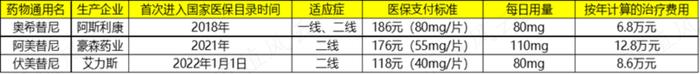 核心产品实现商业化零突破，销售费用同步激增，艾力斯经营层面仍未扭亏