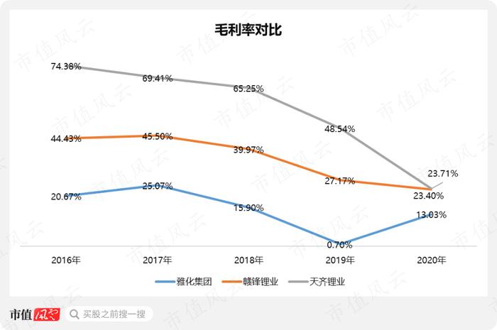 年报季报“双响炮”，净利暴增12倍，首次突破10亿，雅化集团：民爆托铁底，锂业随风起