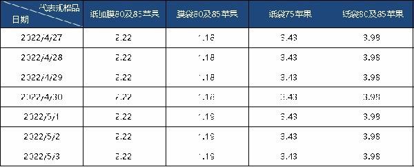 运城产地富士苹果行情基本持稳