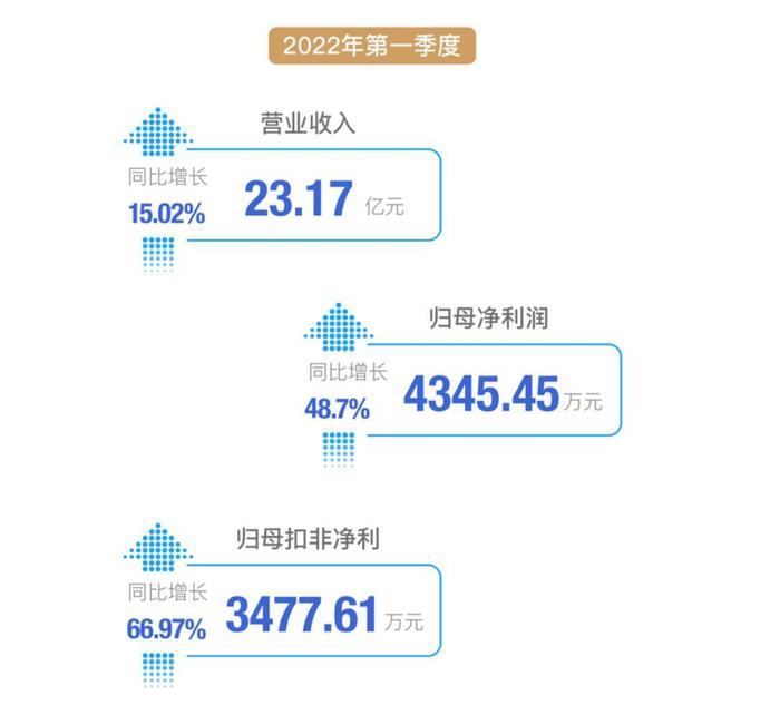 新乳业召开投资者交流会 董事长席刚解读高质量增长