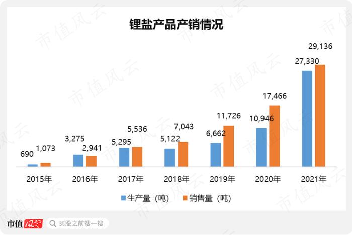 年报季报“双响炮”，净利暴增12倍，首次突破10亿，雅化集团：民爆托铁底，锂业随风起