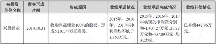 年报季报“双响炮”，净利暴增12倍，首次突破10亿，雅化集团：民爆托铁底，锂业随风起