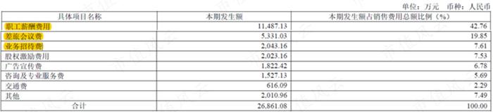 核心产品实现商业化零突破，销售费用同步激增，艾力斯经营层面仍未扭亏