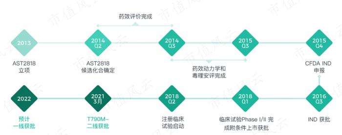 核心产品实现商业化零突破，销售费用同步激增，艾力斯经营层面仍未扭亏