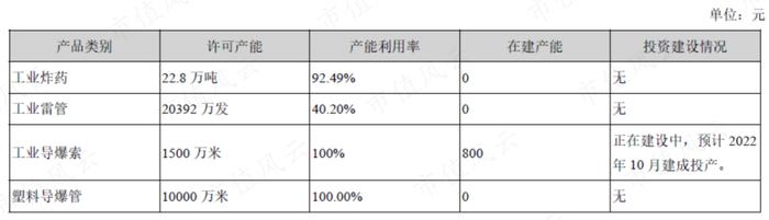 年报季报“双响炮”，净利暴增12倍，首次突破10亿，雅化集团：民爆托铁底，锂业随风起