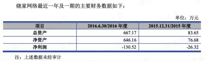 财务舞弊：康得新造假手法重现江湖，被极速ST的泛微网络还有更多秘密未被揭露！